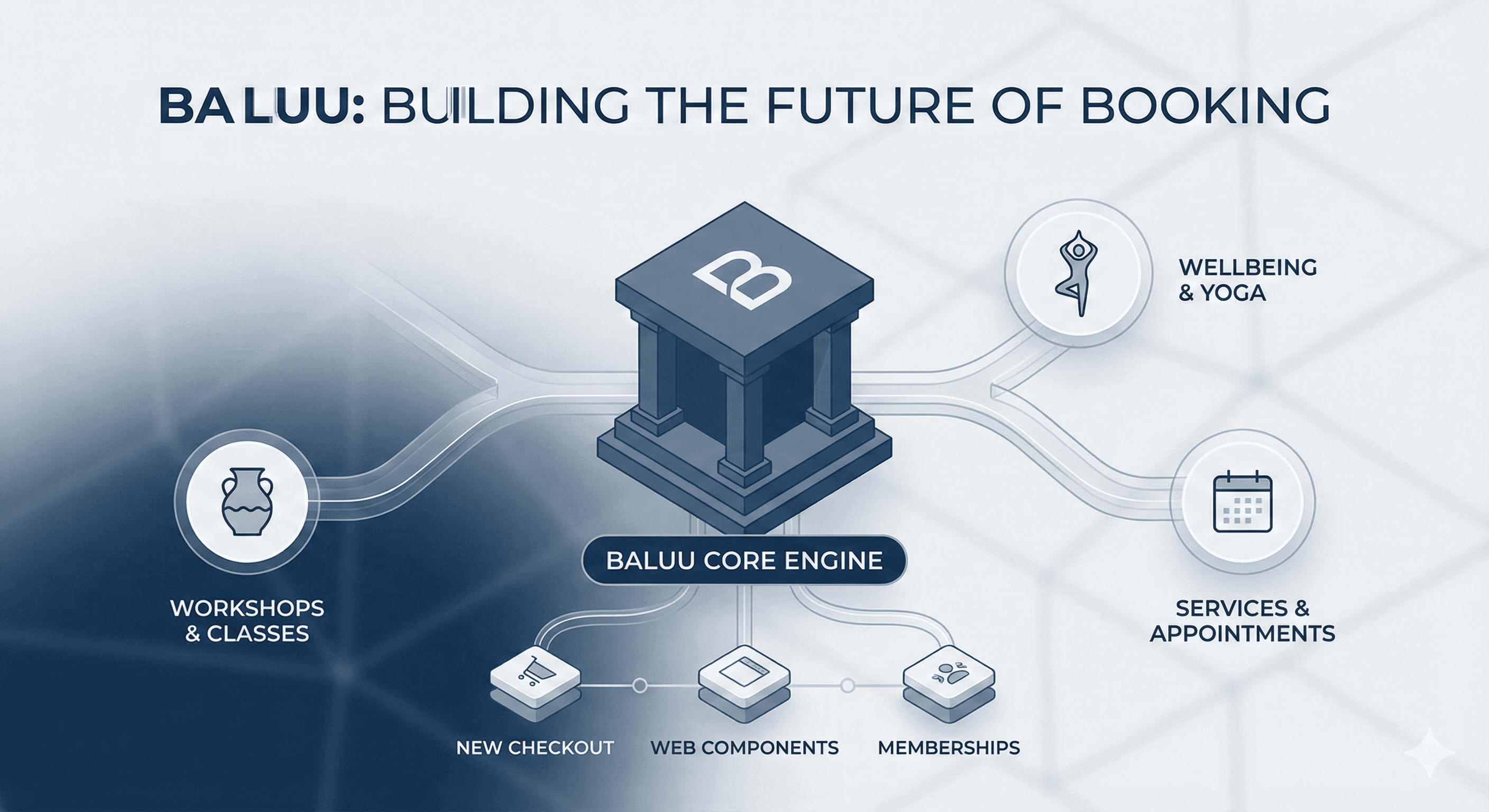 🎉 Baluu's 2026: Building a Rock-Solid Foundation & The Future of Booking